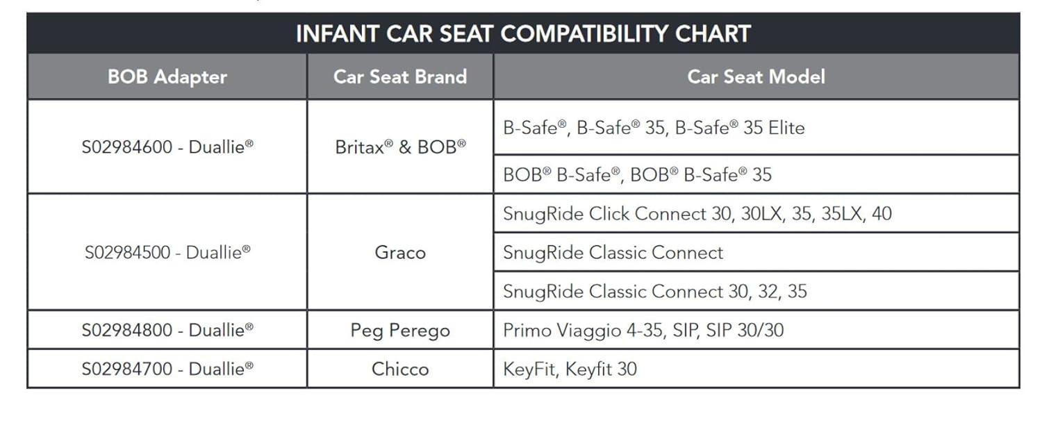 imageBOB Gear Duallie Jogging Stroller Infant Car Seats Adapter for Chicco Branded Car SeatsChicco
